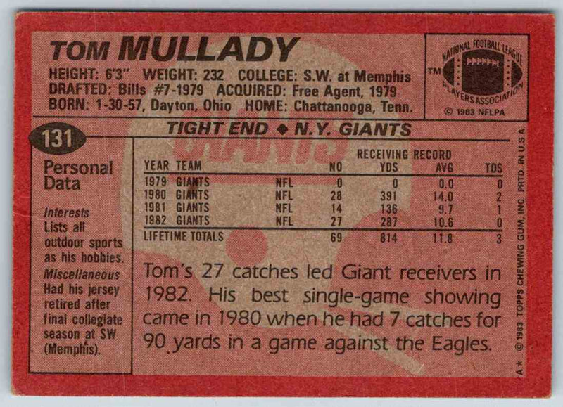 1983 Topps Tom Mullady