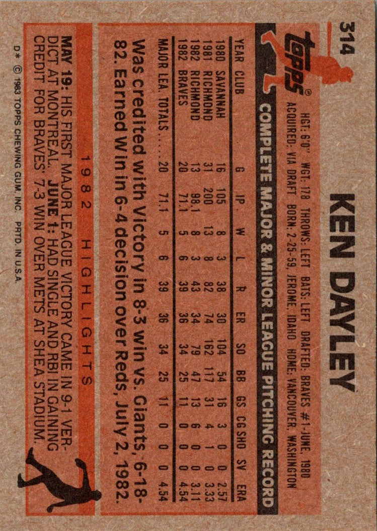 1983 Topps Ken Dayley