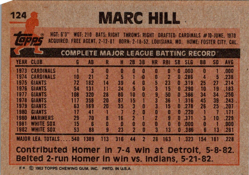 1983 Topps Marc Hill