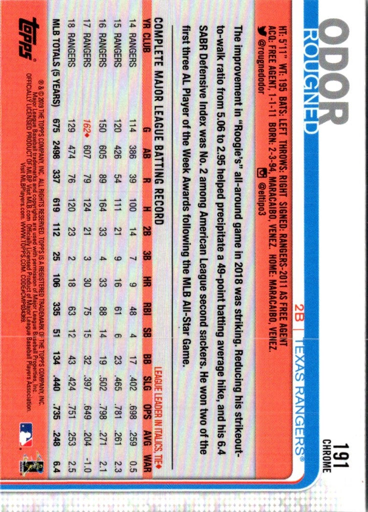 2019 Topps Chrome Rougned Odor