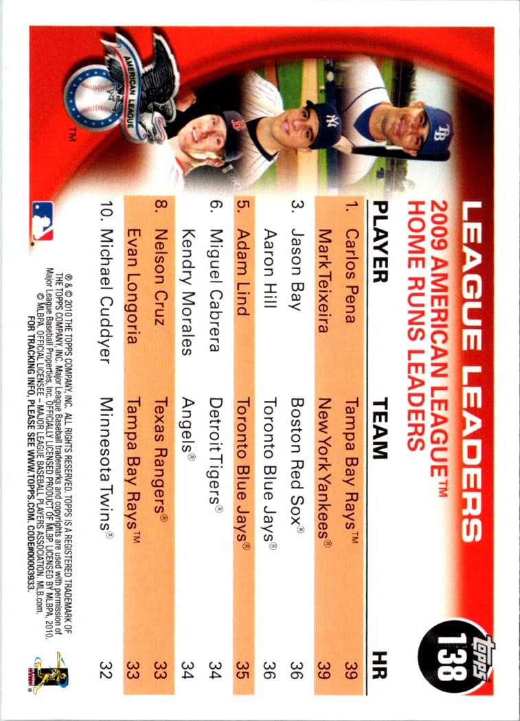 2010 Topps American League Home Run Leaders