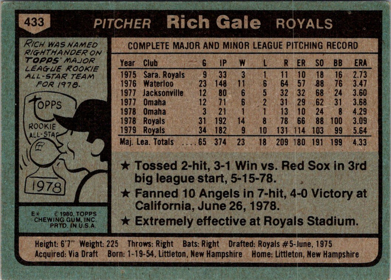 1980 Topps Rich Gale