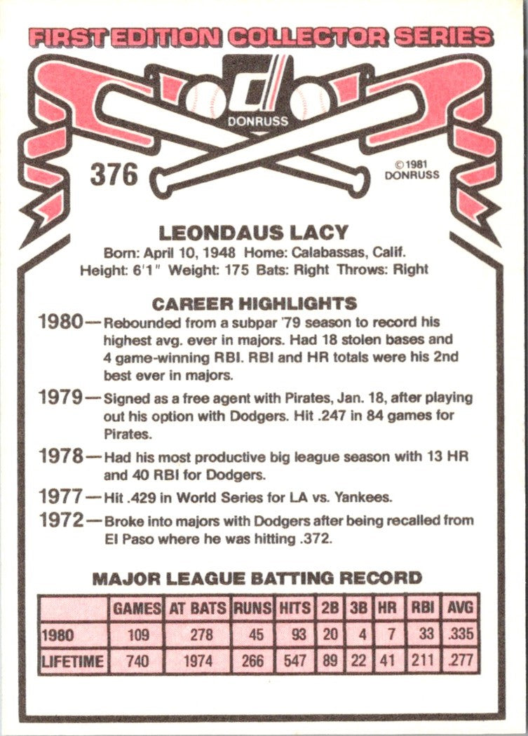 1981 Donruss Lee Lacy