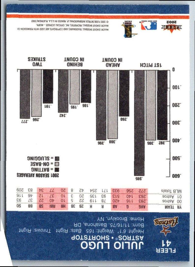 2002 Fleer Platinum Julio Lugo