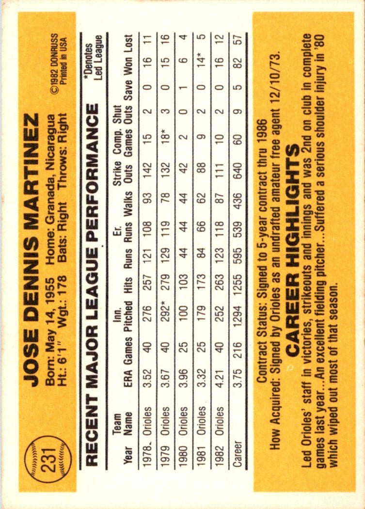 1983 Donruss Dennis Martinez