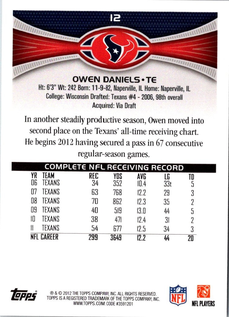 2012 Topps Owen Daniels