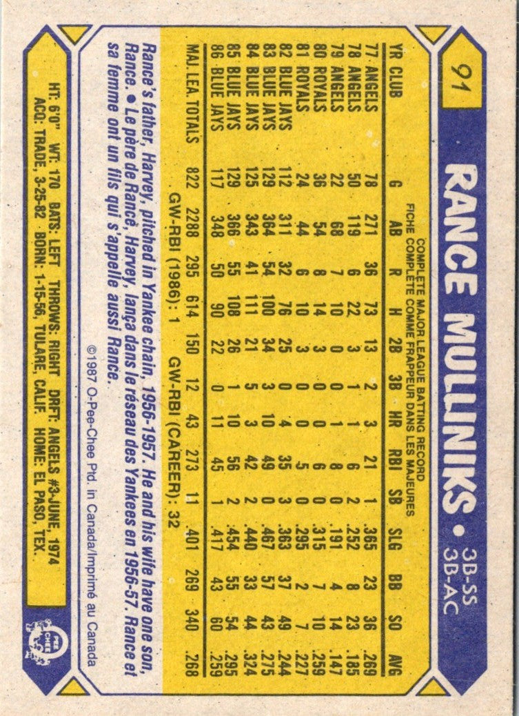 1987 O-Pee-Chee Rance Mulliniks