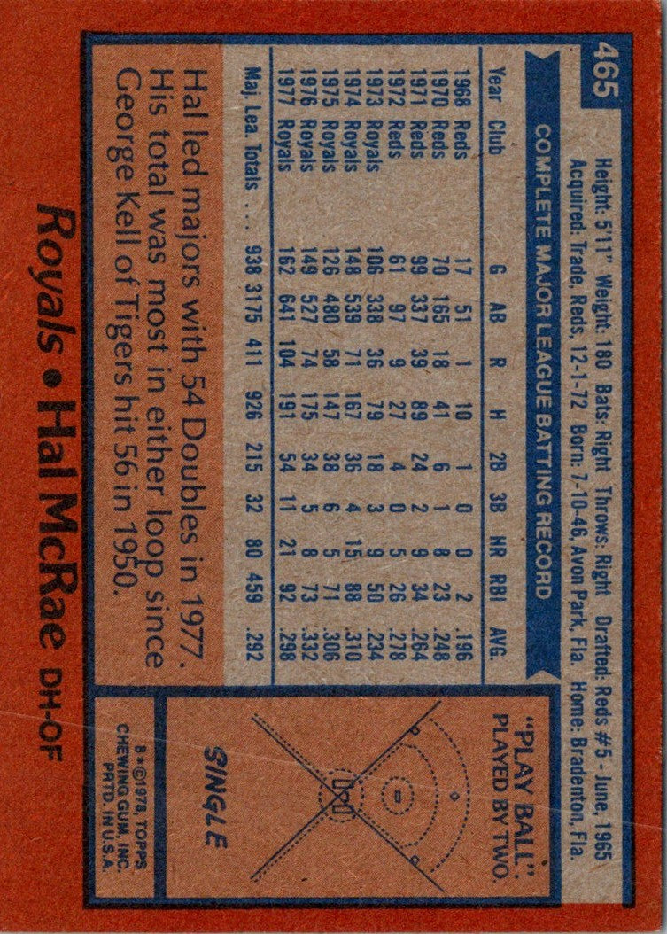 1978 Topps Hal McRae