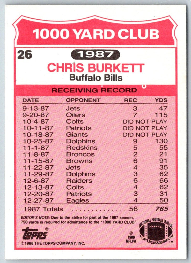 1988 Topps 1000 Yard Club Chris Burkett