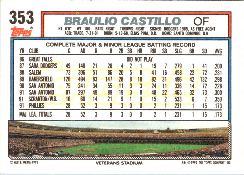 1992 Topps Braulio Castillo