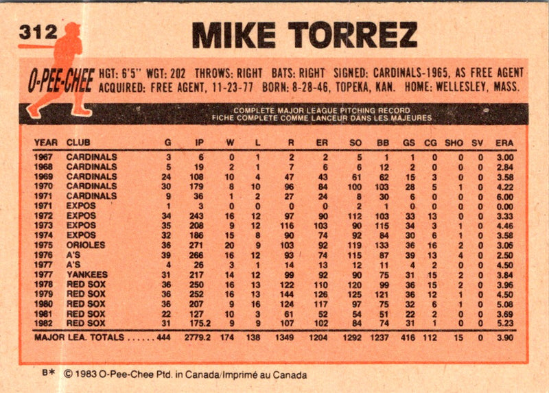 1983 O-Pee-Chee Mike Torrez