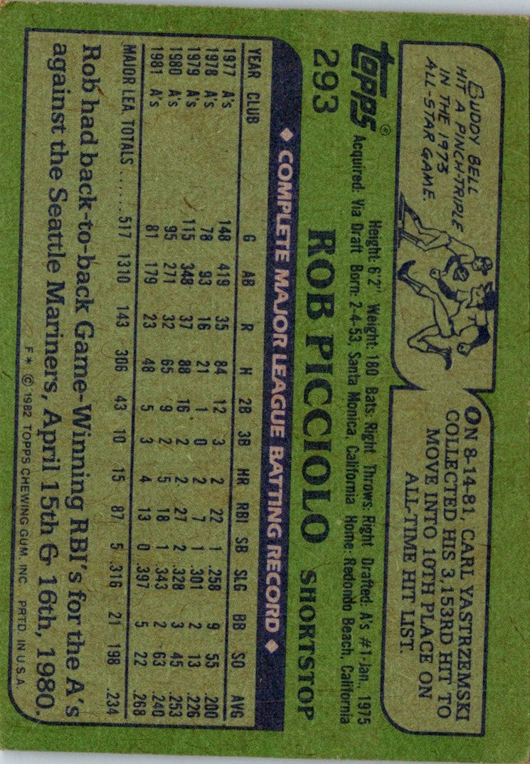 1982 Topps Rob Picciolo