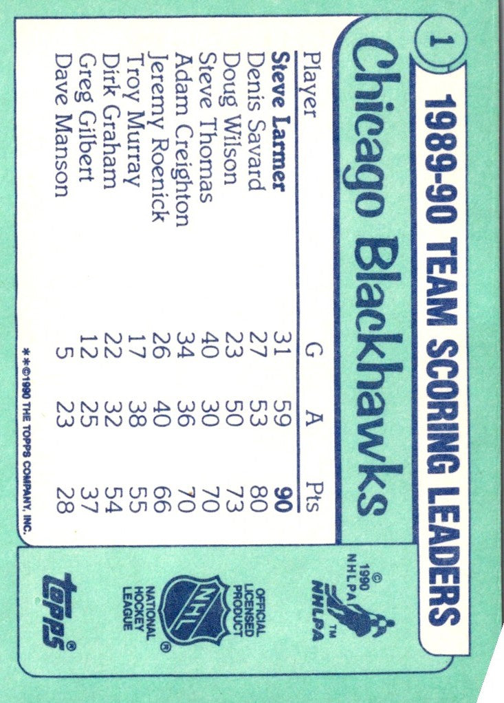 1990 Topps Team Scoring Leaders Steve Larmer