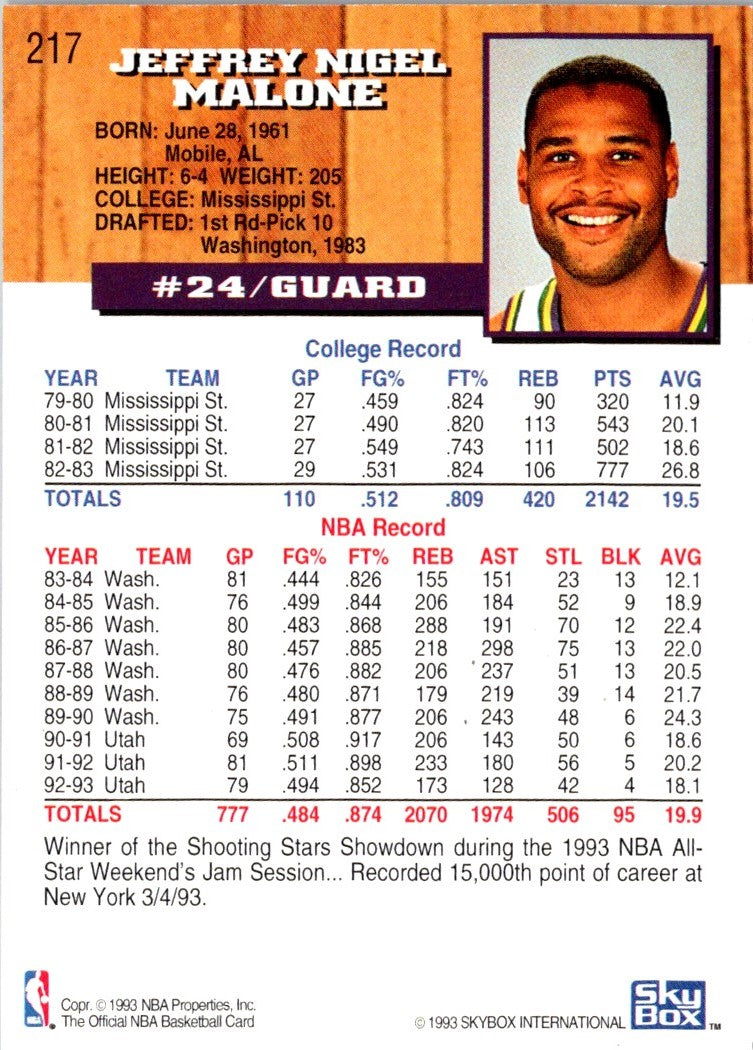 1993 Hoops Jeff Malone