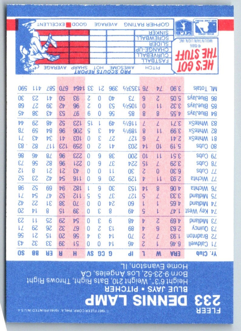 1987 Fleer Dennis Lamp