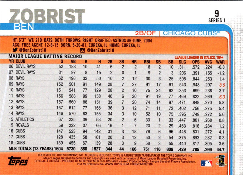 2019 Topps Ben Zobrist