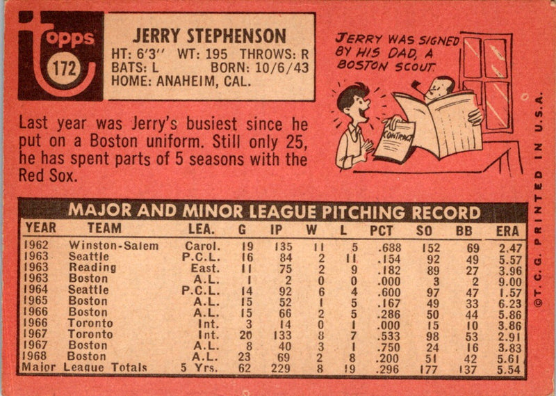 1969 Topps Jerry Stephenson