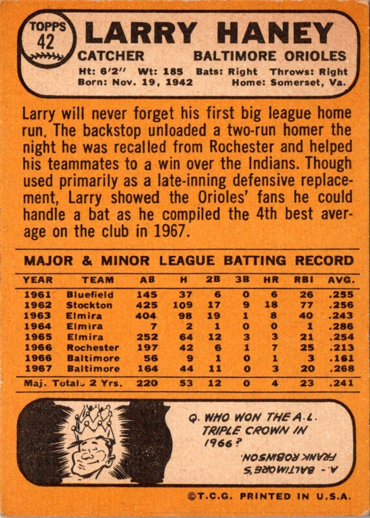 1968 Topps Larry Haney