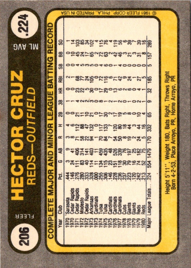 1981 Fleer Hector Cruz