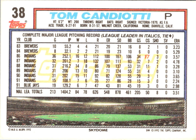 1992 Topps Tom Candiotti