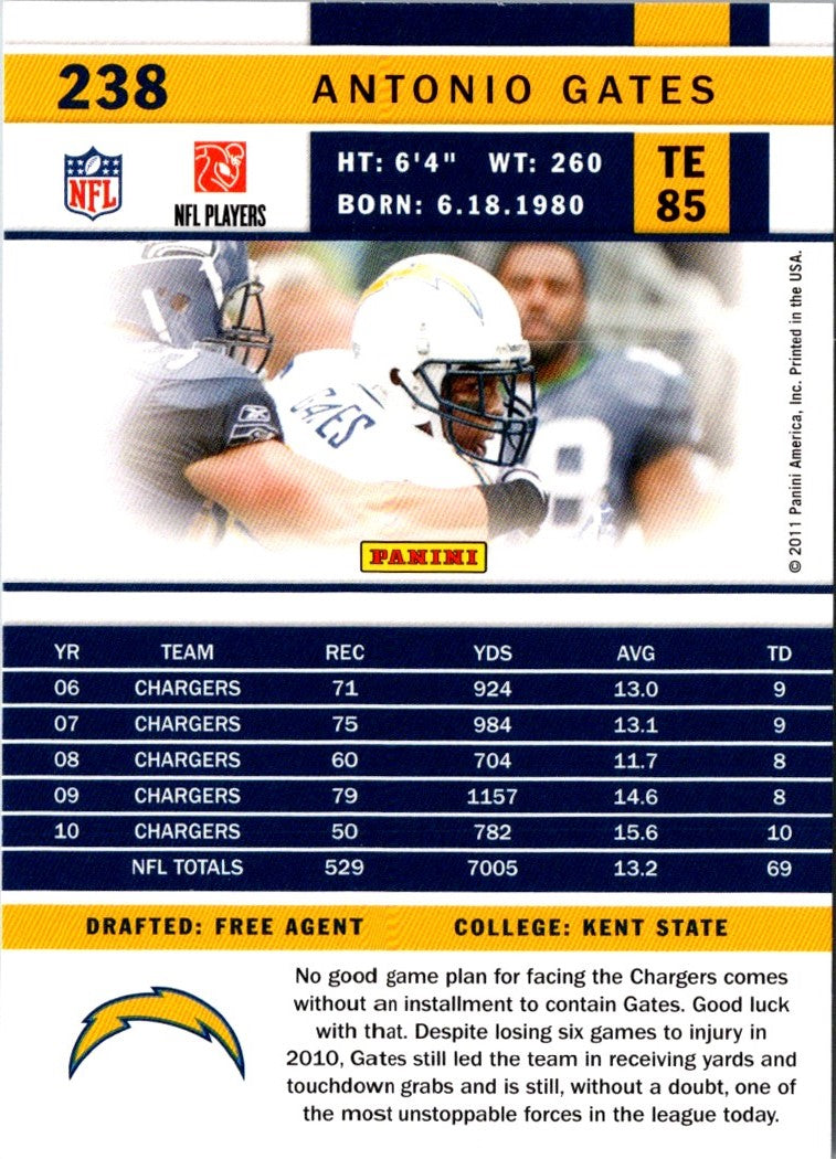 2011 Score Antonio Gates