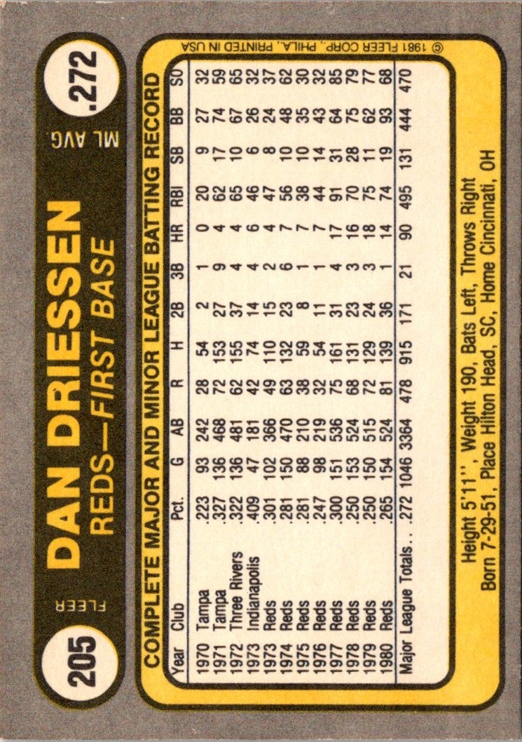 1981 Fleer Dan Driessen