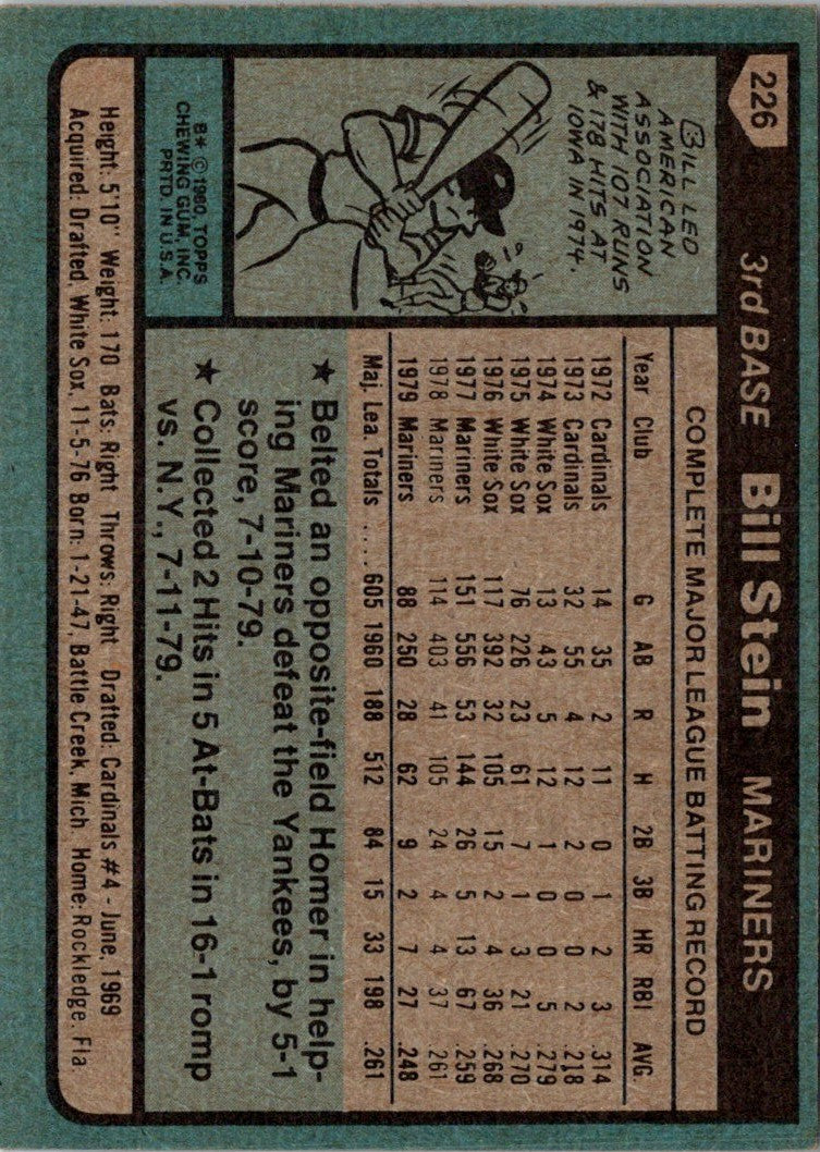 1980 Topps Bill Stein