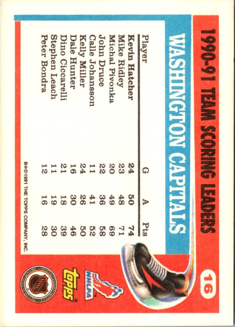 1991 Topps Team Scoring Leaders Kevin Hatcher