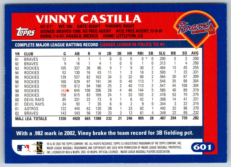 2003 Topps Vinny Castilla