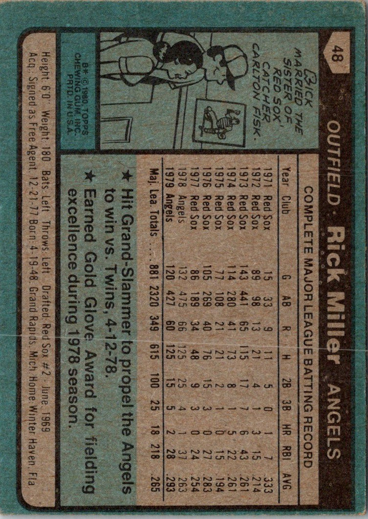 1980 Topps Rick Miller