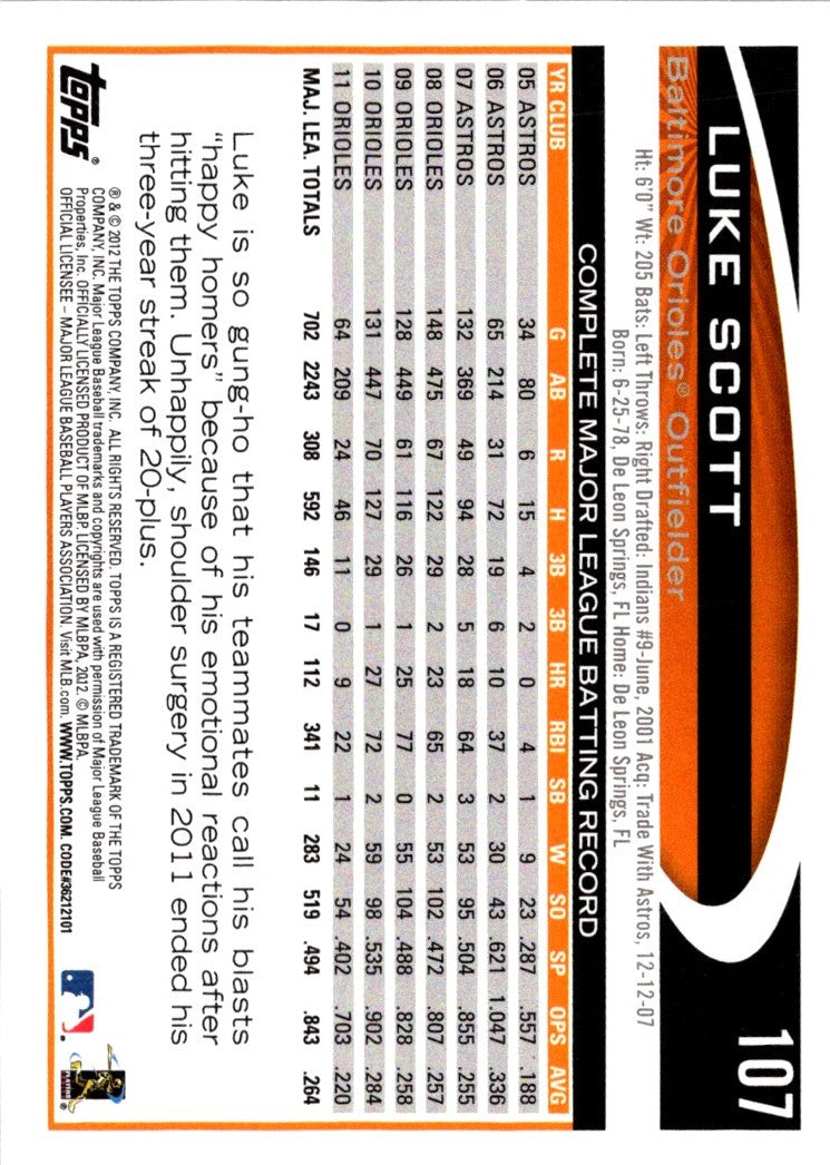 2012 Topps Luke Scott