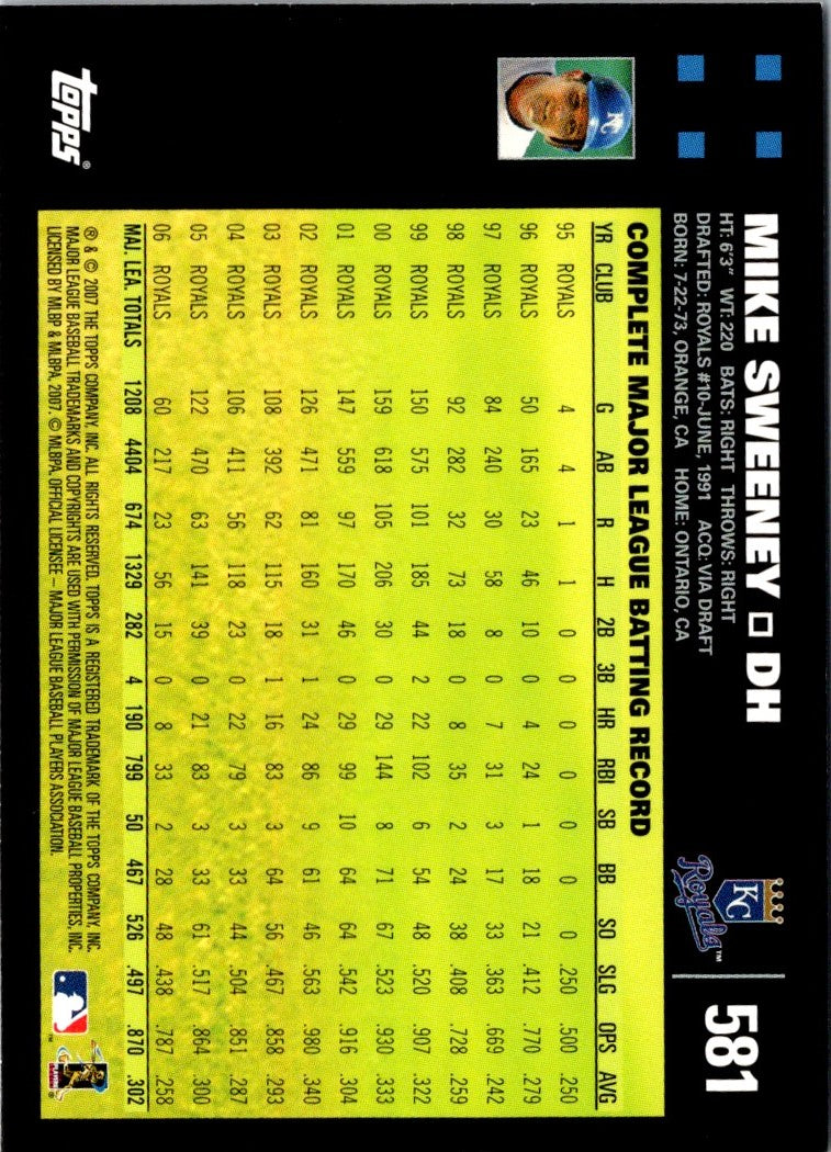 2007 Topps Mike Sweeney