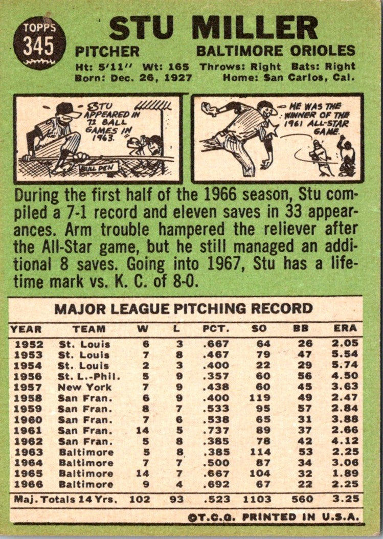 1967 Topps Stu Miller