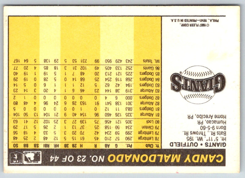 1987 Fleer Award Winners Candy Maldonado