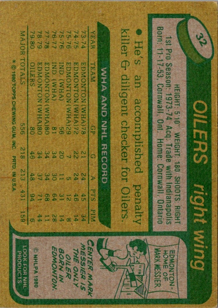 1980 Topps Blair MacDonald