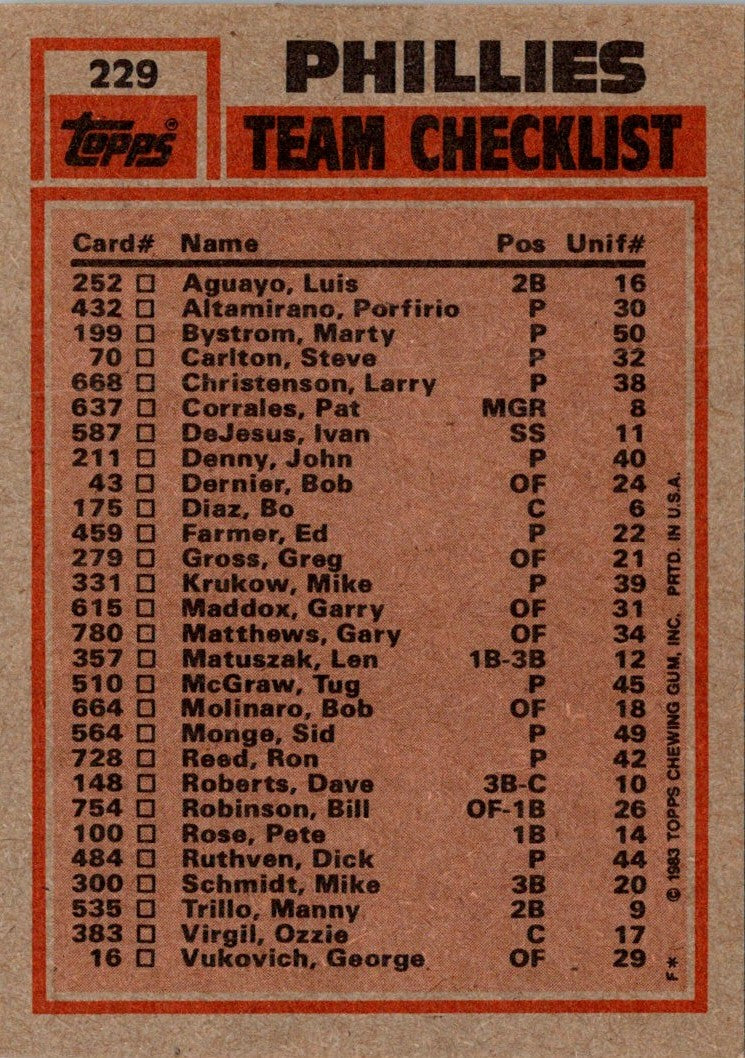 1983 Topps Phillies Team Leaders - Bo Diaz/Steve Carlton