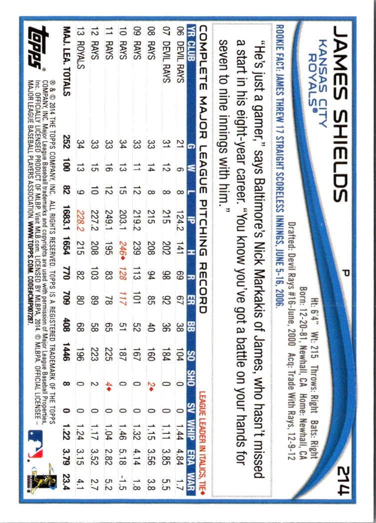 2014 Topps James Shields