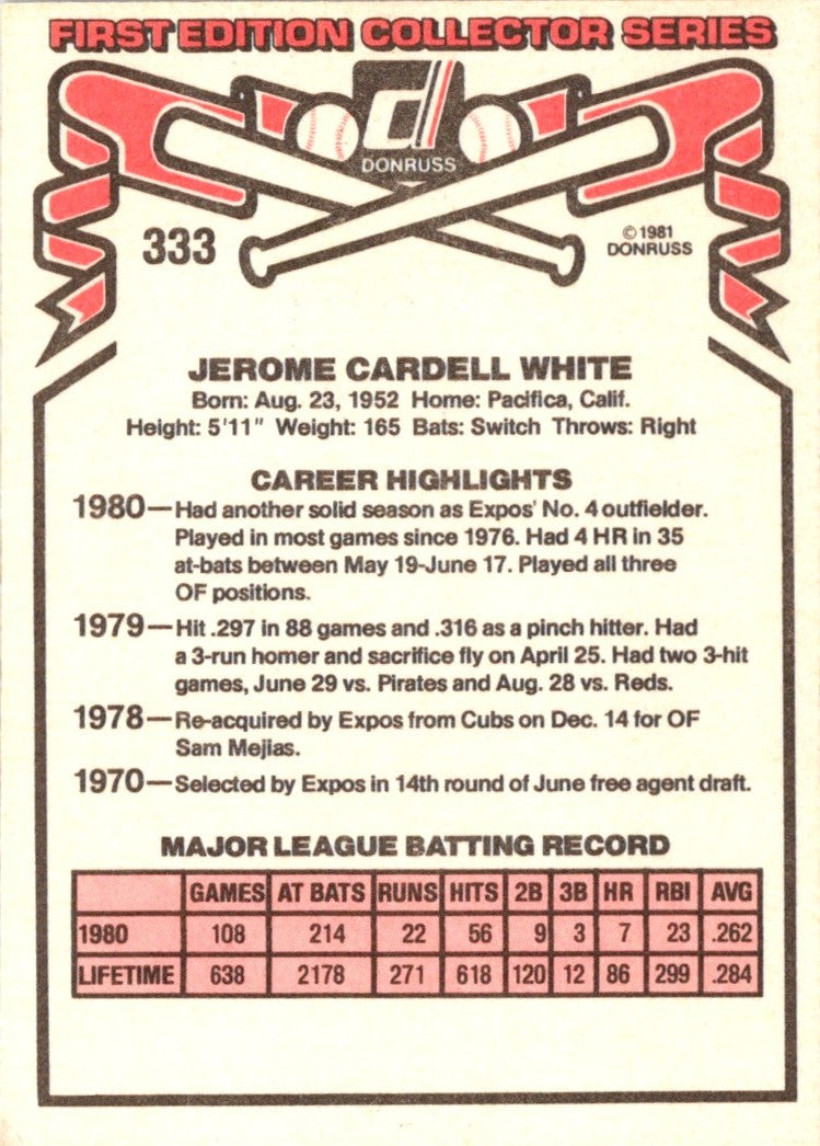 1981 Donruss Jerry White