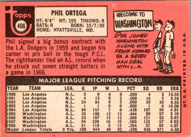 1969 Topps Phil Ortega