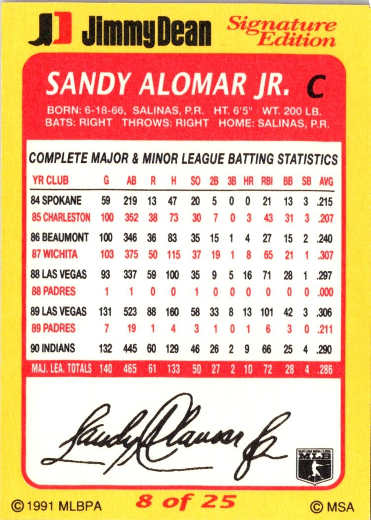 1991 Jimmy Dean Sandy Alomar Jr.