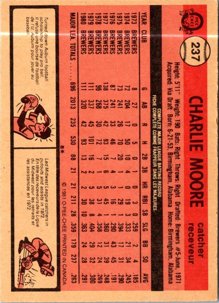 1981 Topps Charlie Moore