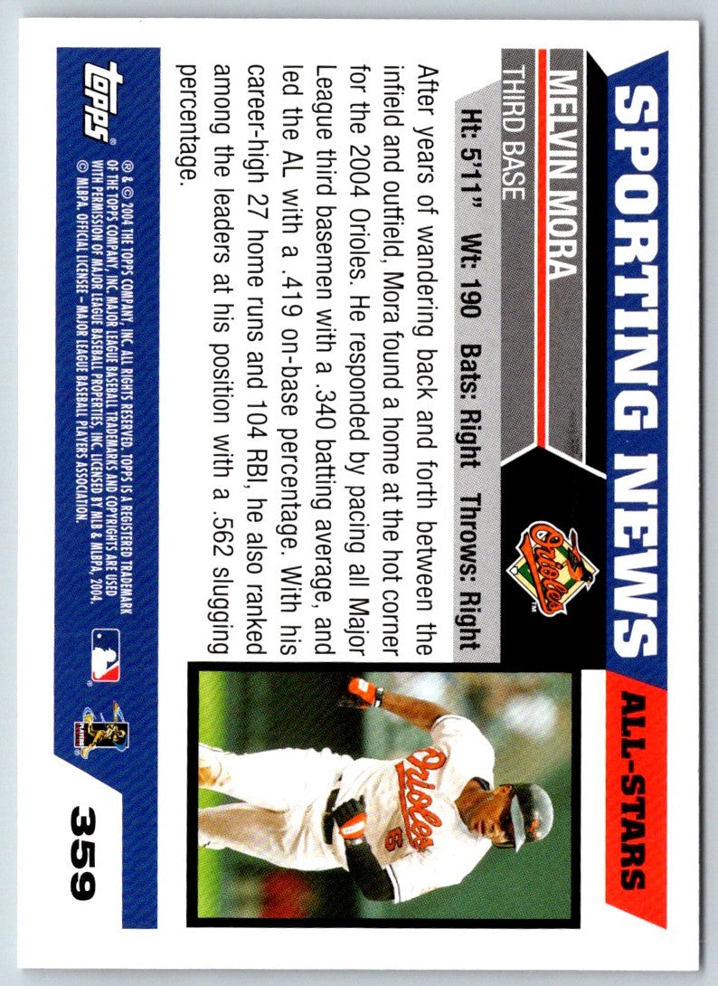 2005 Topps Melvin Mora