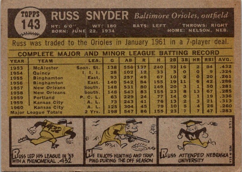 1961 Topps Russ Snyder