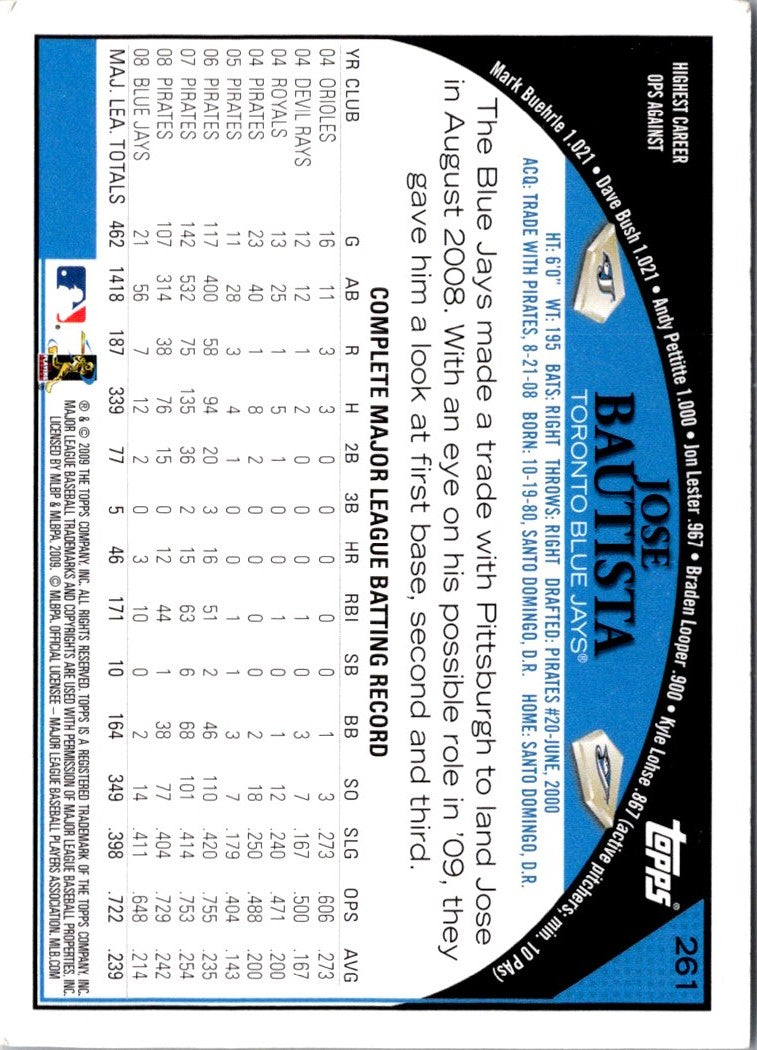 2009 Topps Jose Bautista