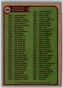 1984 Topps Checklist 1-132