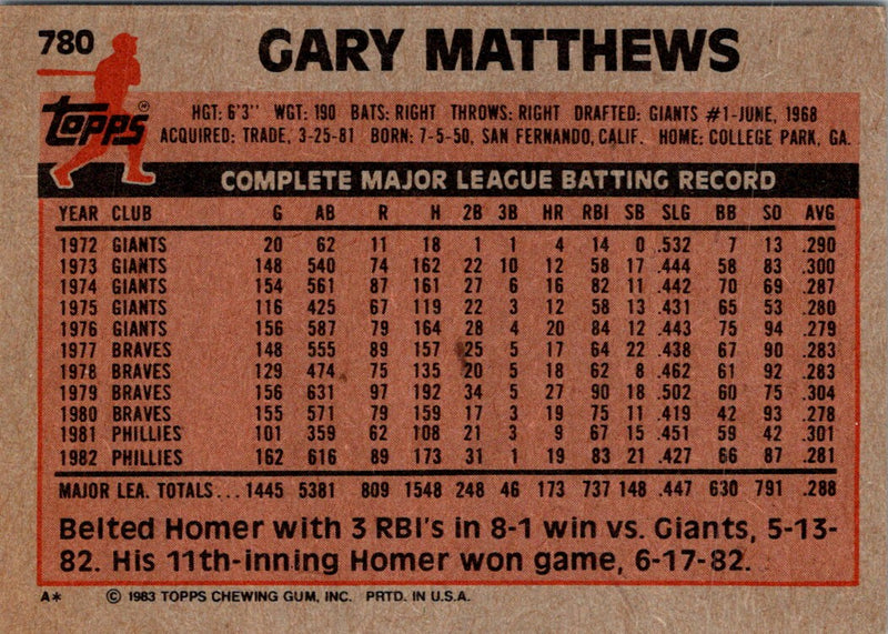 1983 Topps Gary Matthews