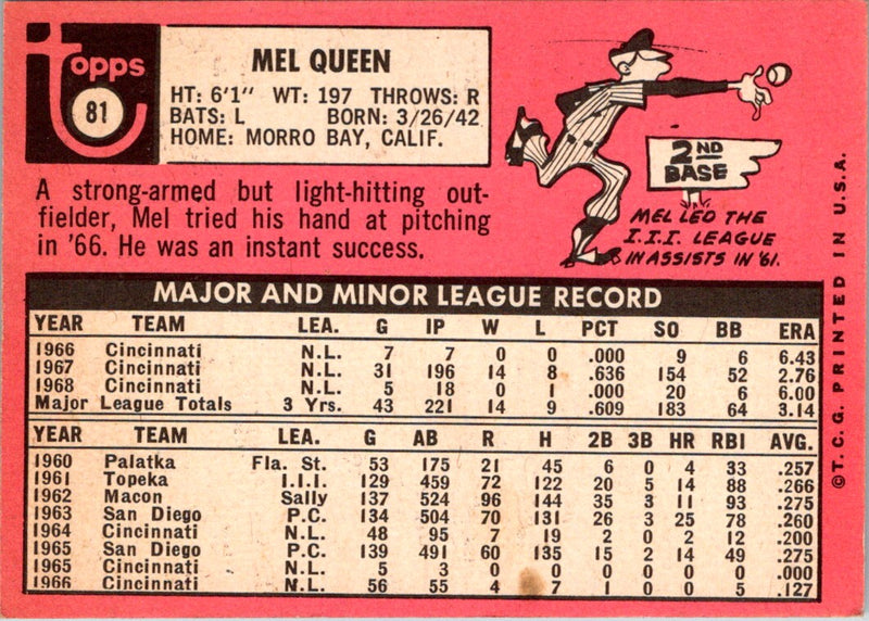 1969 Topps Mel Queen