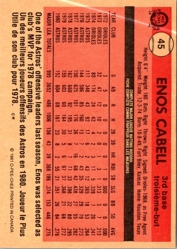 1981 Topps Enos Cabell