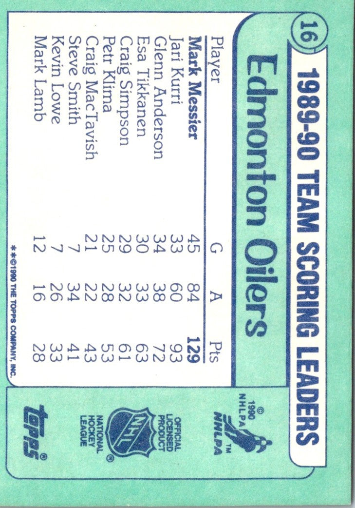 1990 Topps Team Scoring Leaders Mark Messier