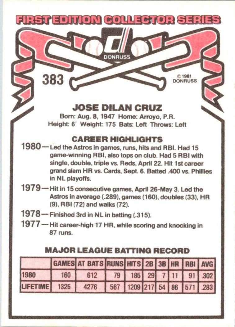 1981 Donruss Jose Cruz